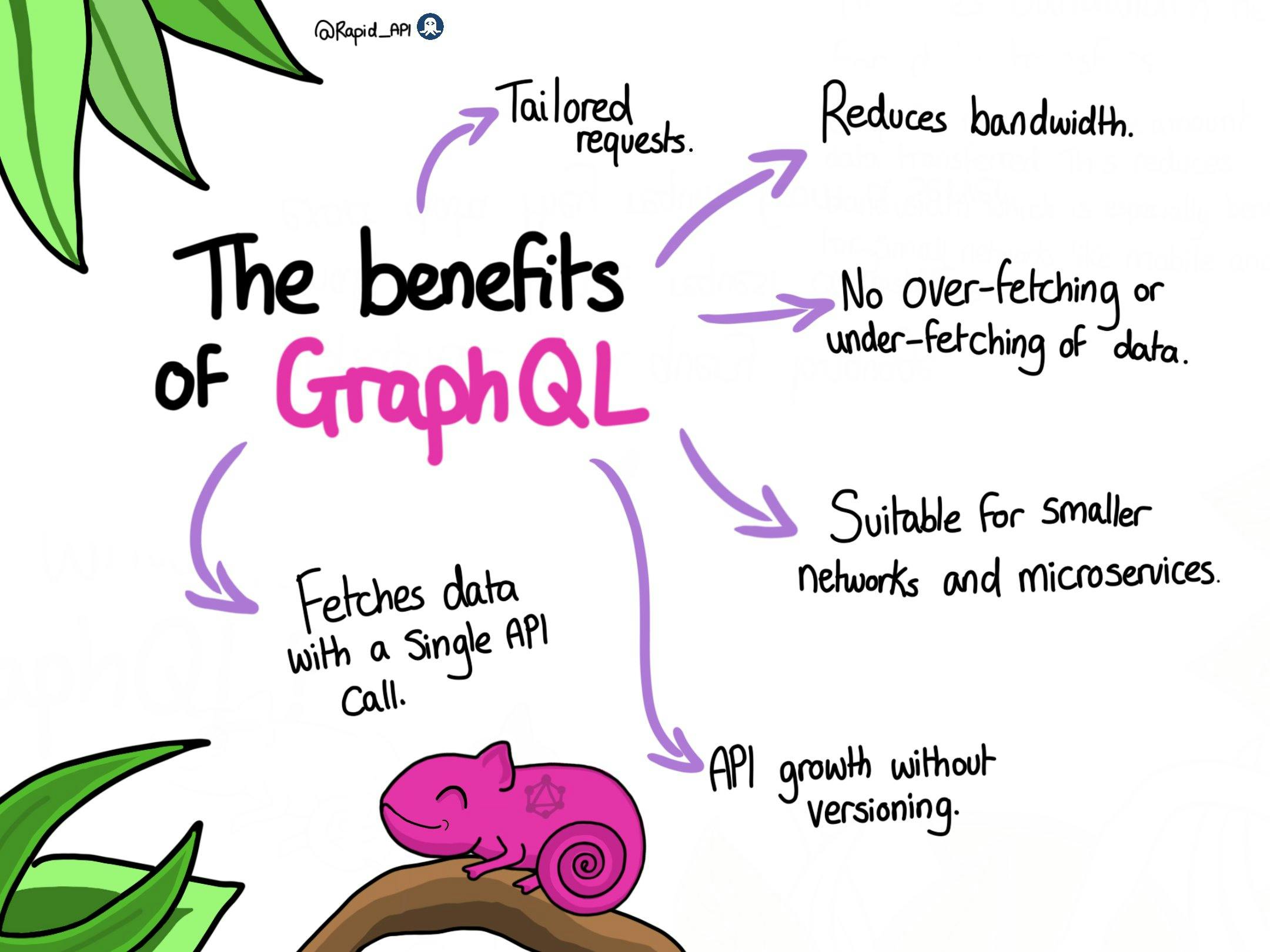 Benefits of GraphQL
