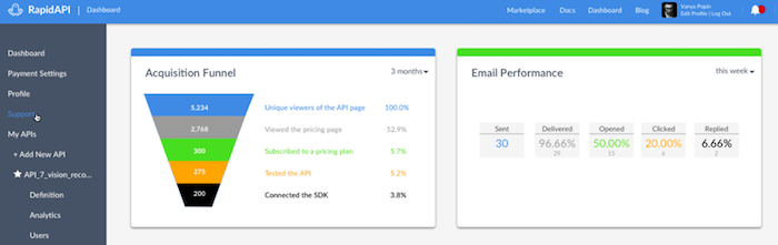 rapidapi-provider-dashboard-accelerate