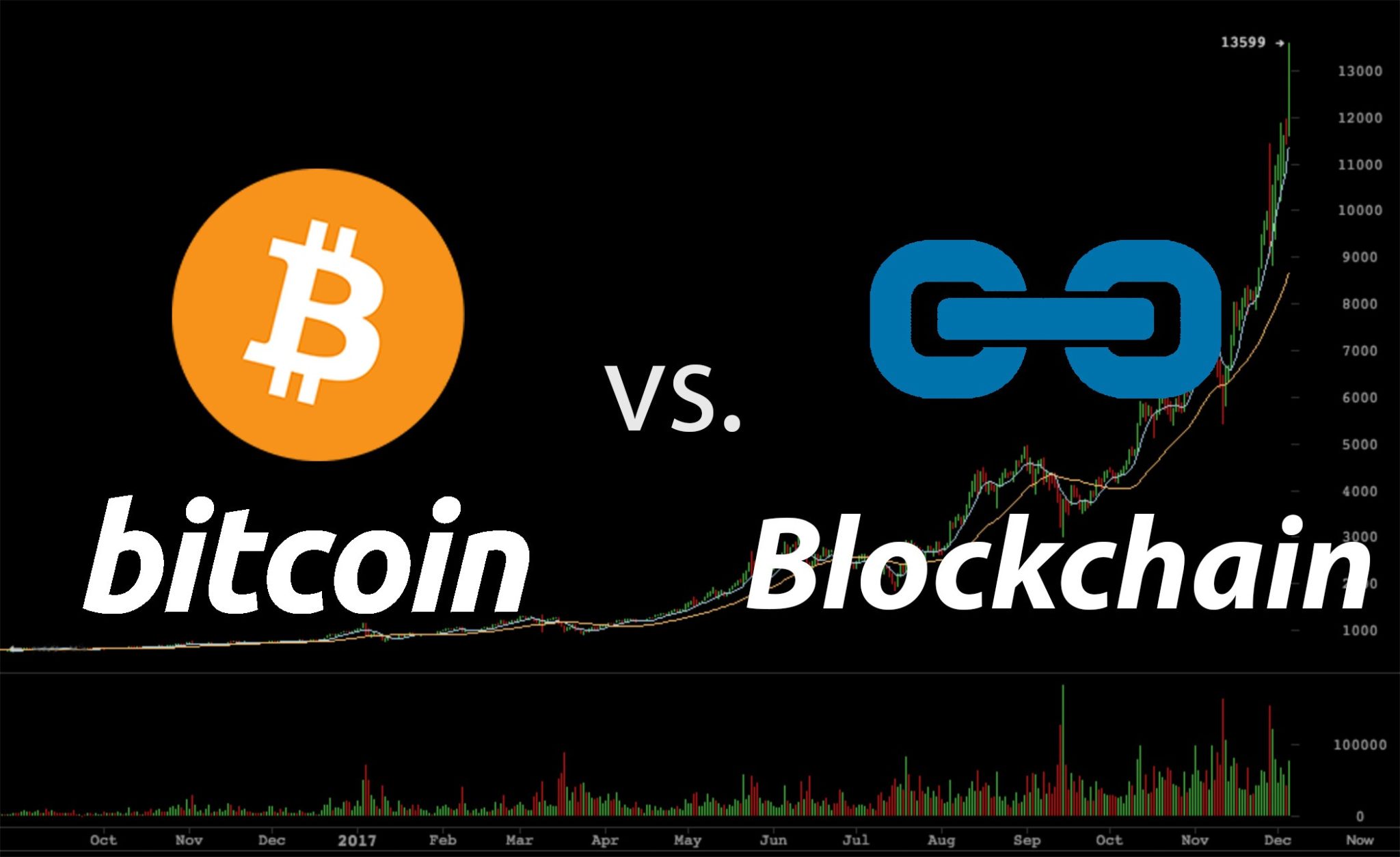 blockchain vs bitcoin reddit