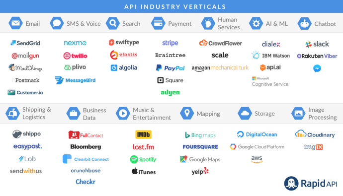 API Verticals