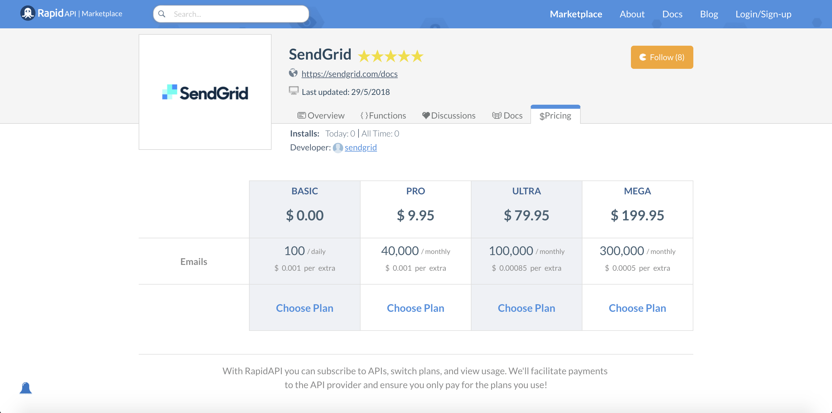 Stat апи пресс. SENDGRID API.