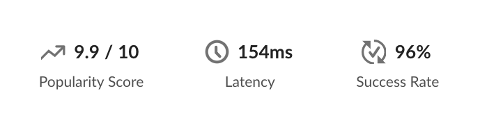 API Popularity Score & Performance Metrics