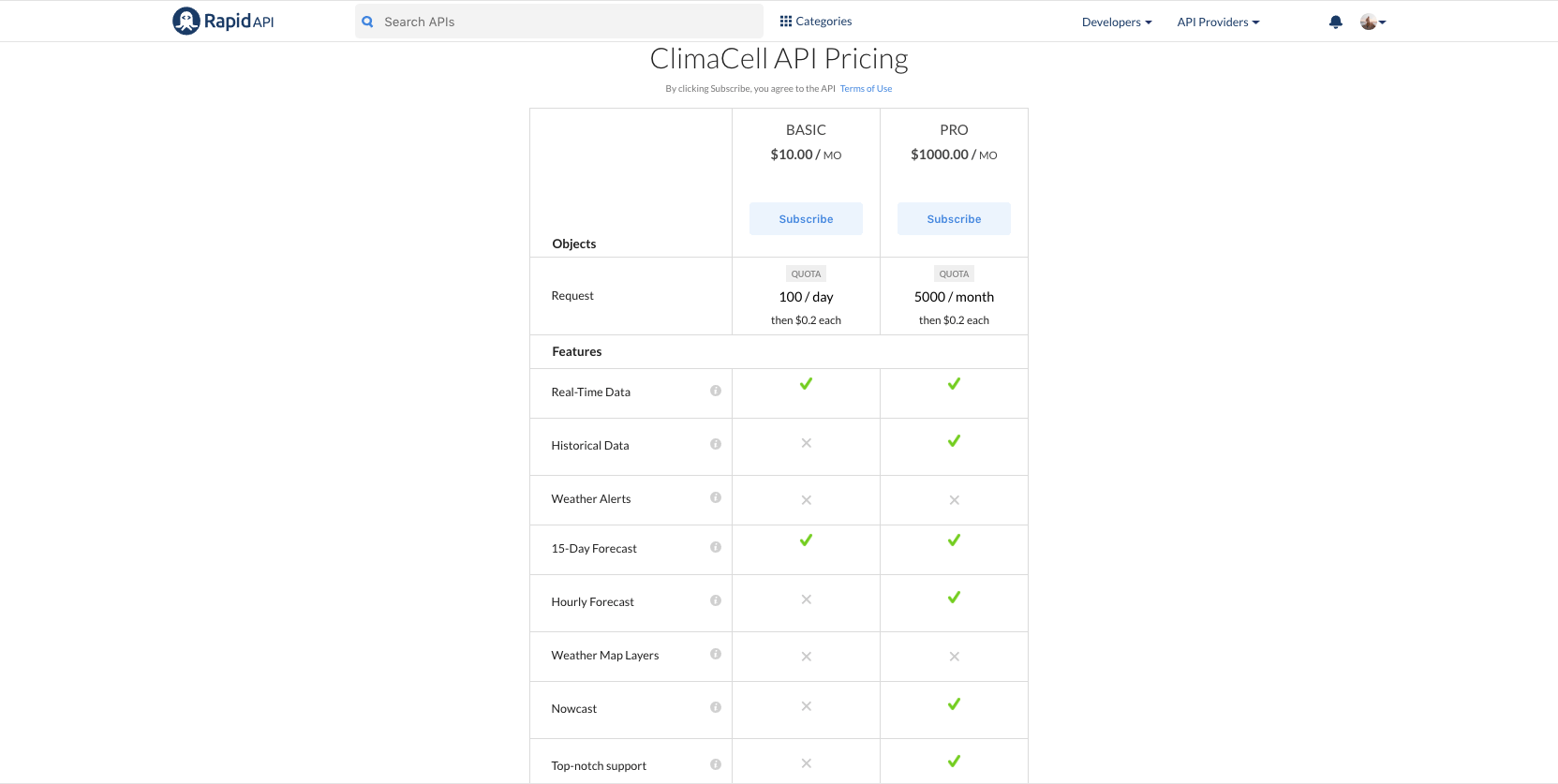 how-to-use-the-climacell-weather-api-to-outsmart-the-weather-rapidapi