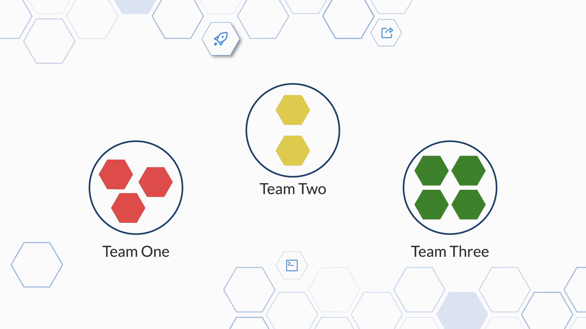 Visualization of teams adding APIs to a central API Hub