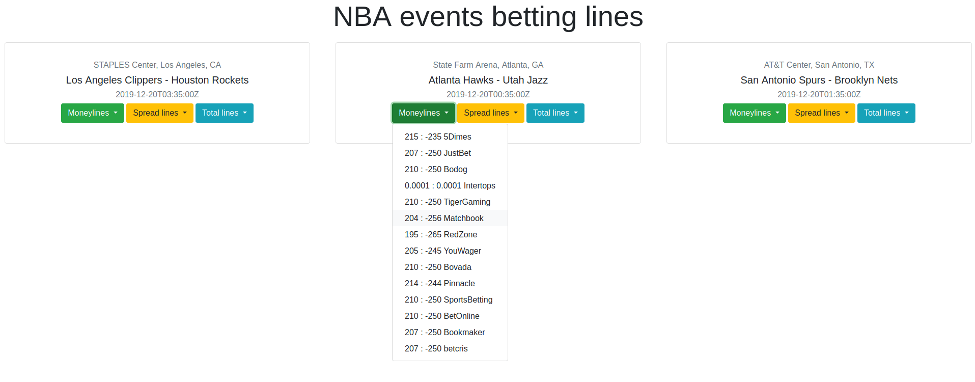 Moneyline Betting, Spread Betting & Betting in Totals - Explained