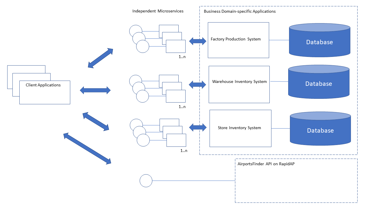 Top 19 Best Java REST and Microservice Frameworks (19) - RapidAPI