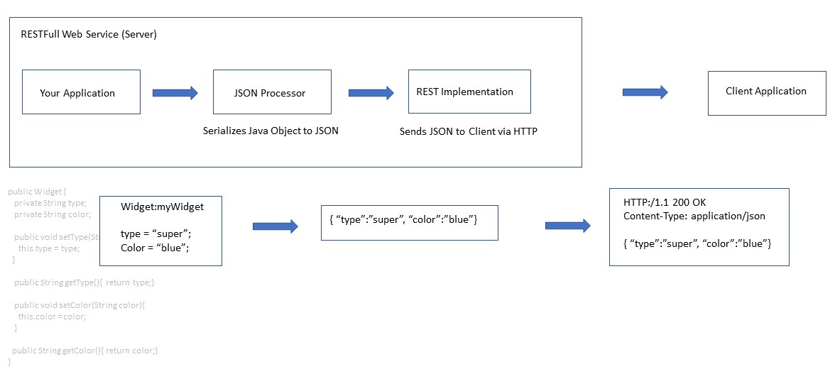 Top 10 Best Java REST and Microservice Frameworks (2021) - Rapid Blog