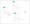 All three endpoints have a data resource.
