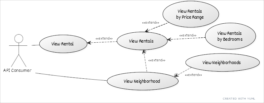 how-to-expose-api-in-java-expose-your-application-with-a-rest-api