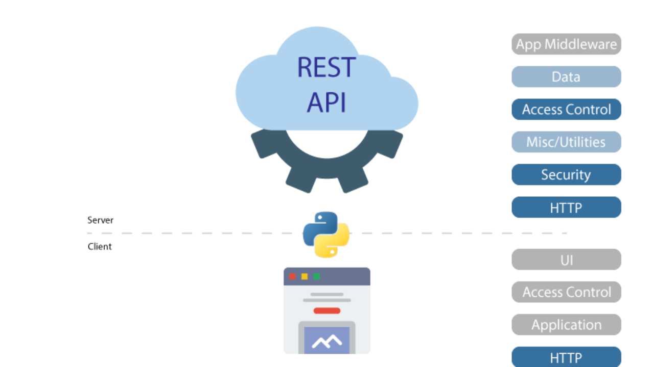 google trends api python example