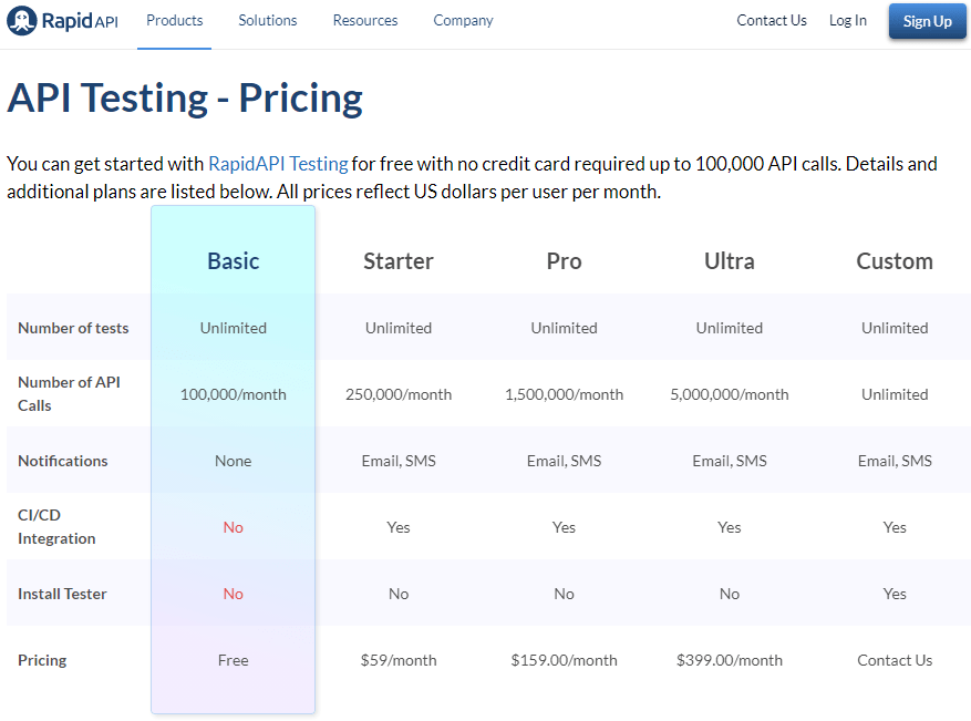 RapidAPI Testing Pricing