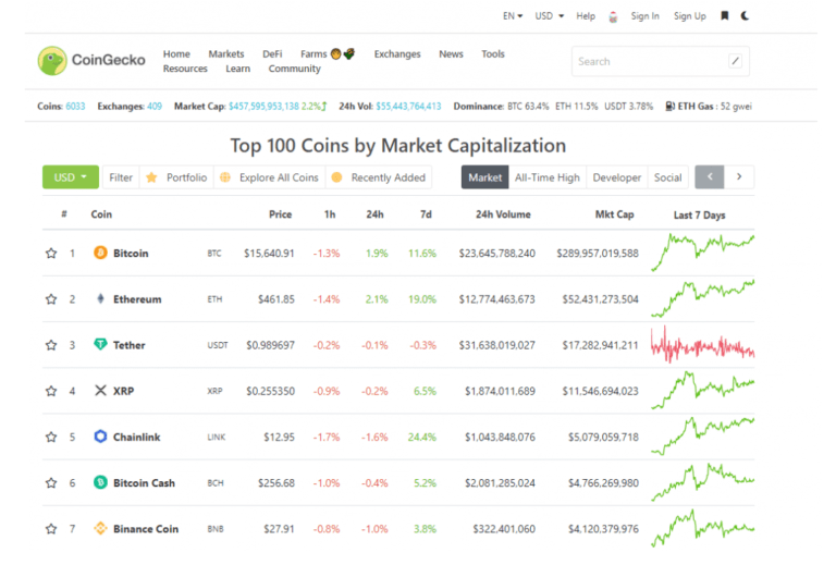 How to Use the CoinGecko API with Python, PHP, Ruby, & JavaScript