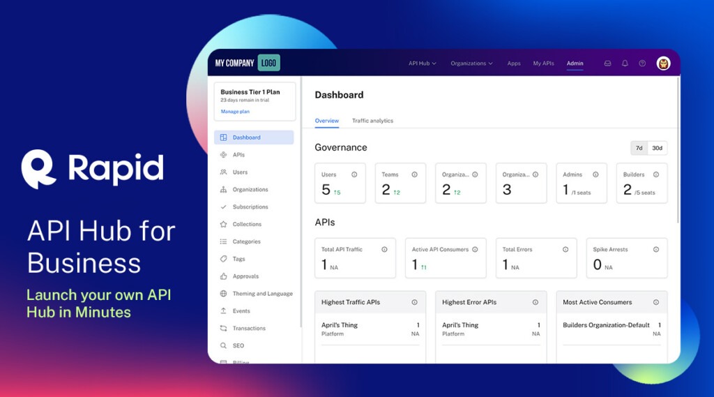 Rest Api Tutorials News And More Rapid Blog The Last Call Rest Api Tutorials News And More Rapid Blog The Last Call