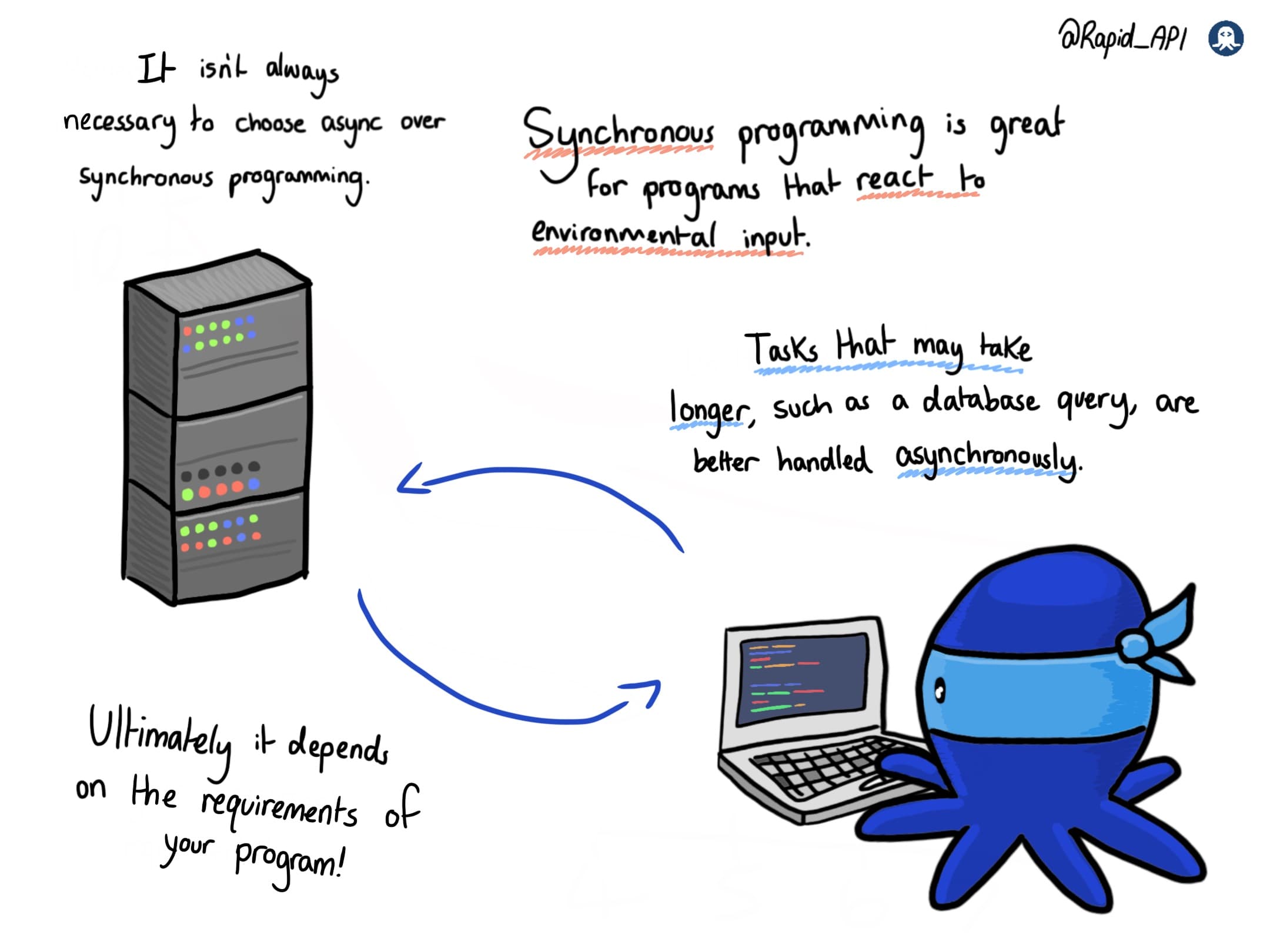RapidAPI Comic on Sync vs Async Programming