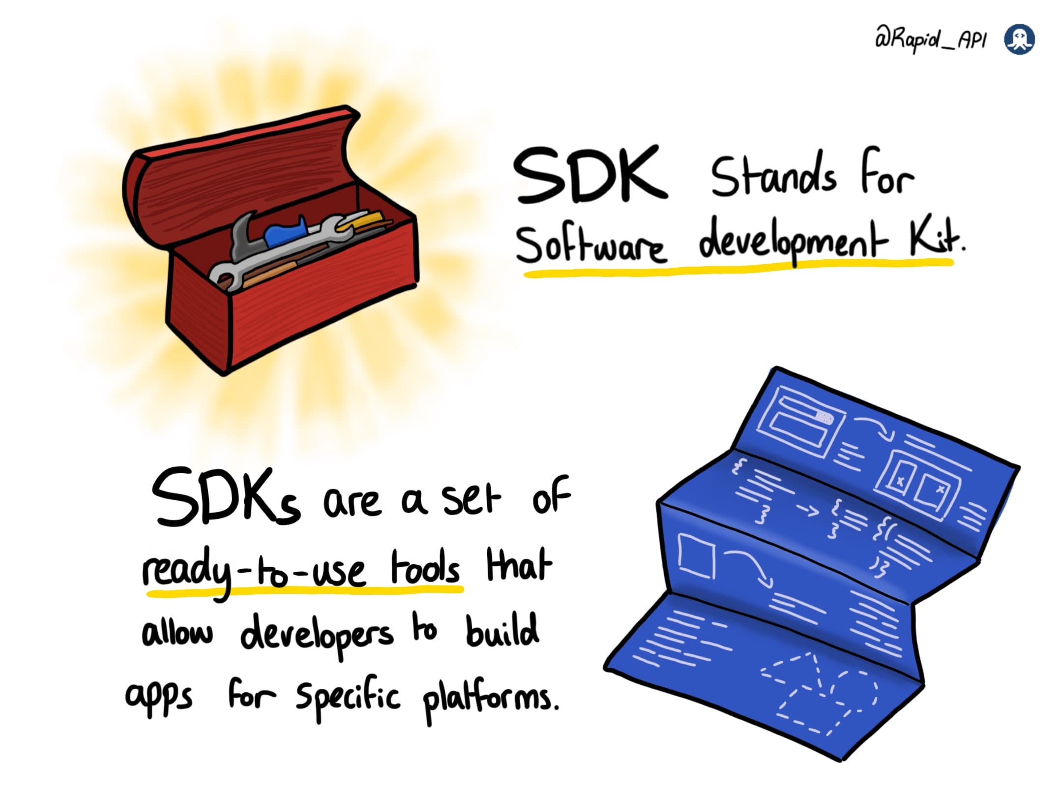 Difference between SDK and API