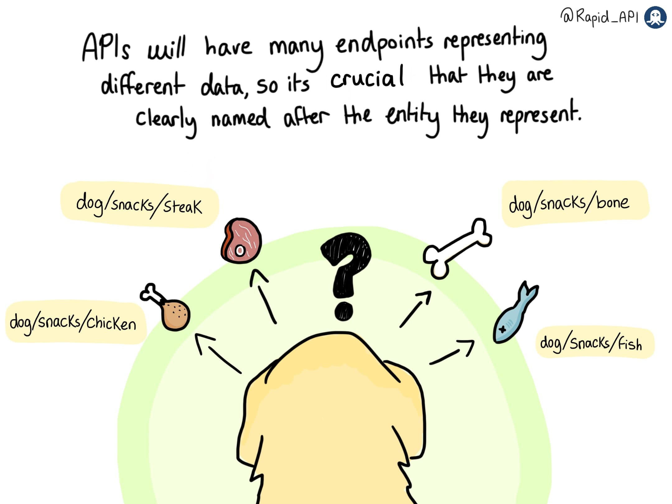 How API Endpoints Work?