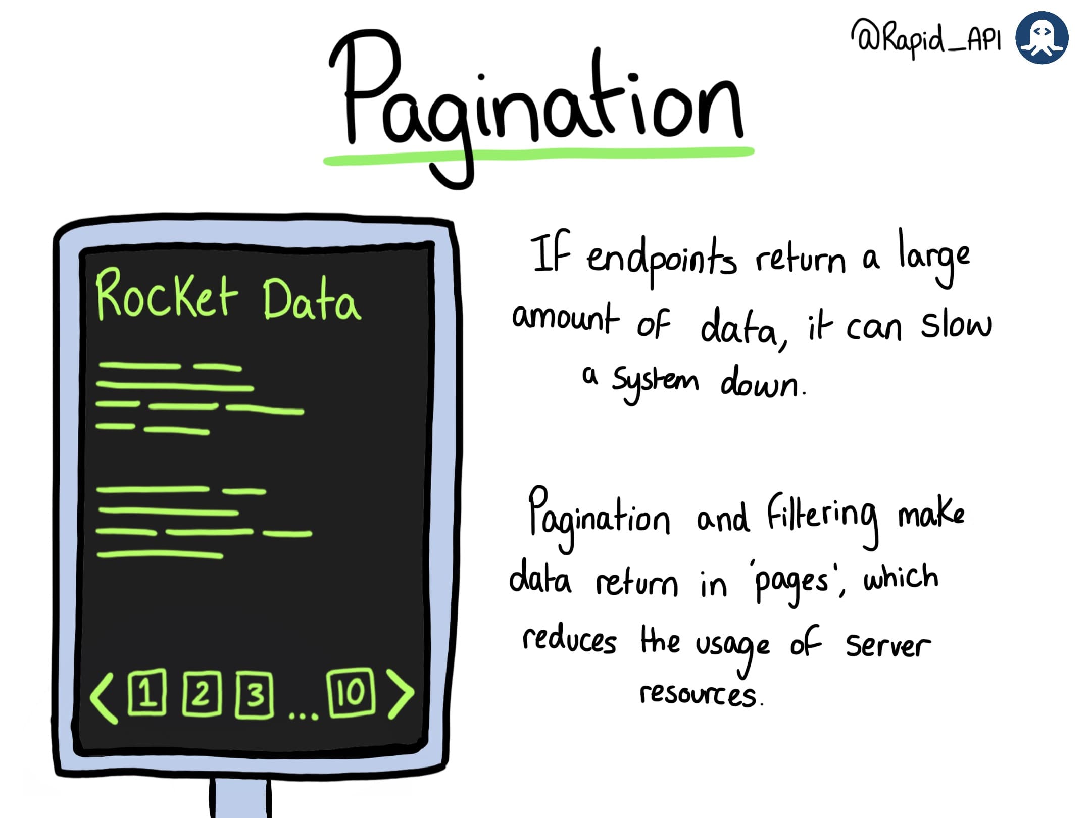 RapidAPI Comic on API Design best practices