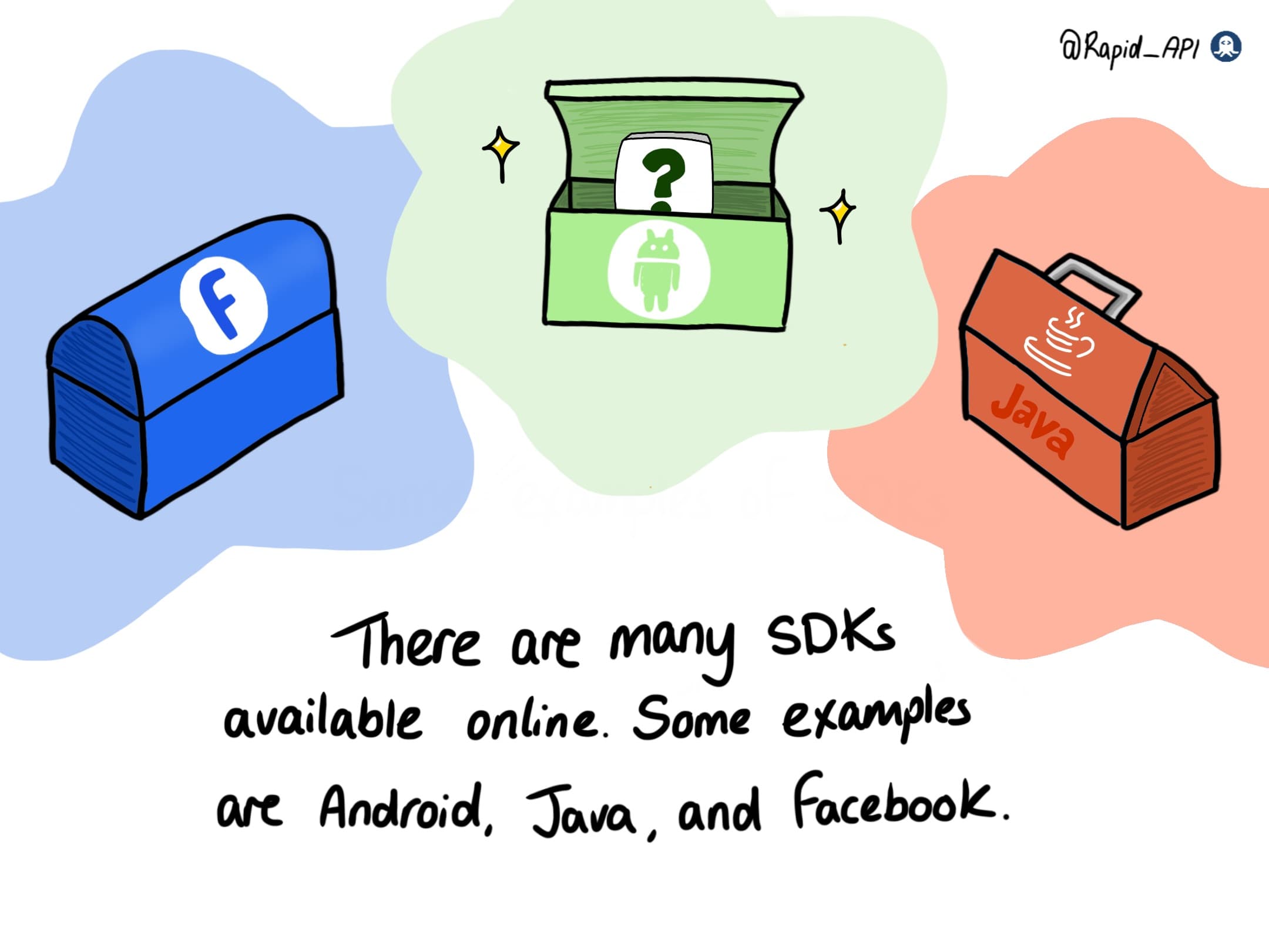 Difference between SDK and API