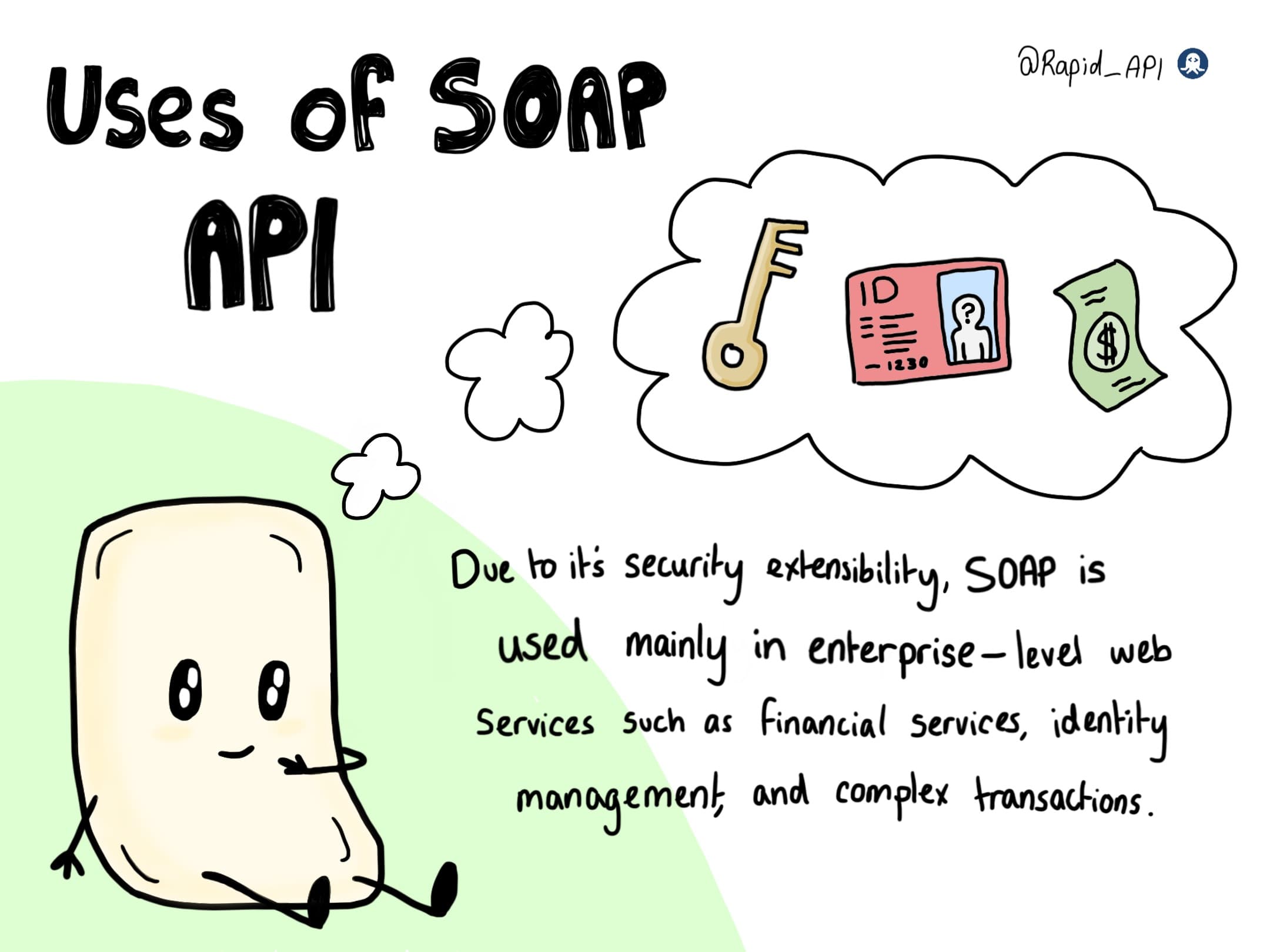 Introduction to SOAP API