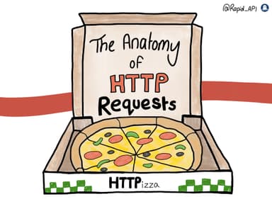 The Anatomy of HTTP Requests