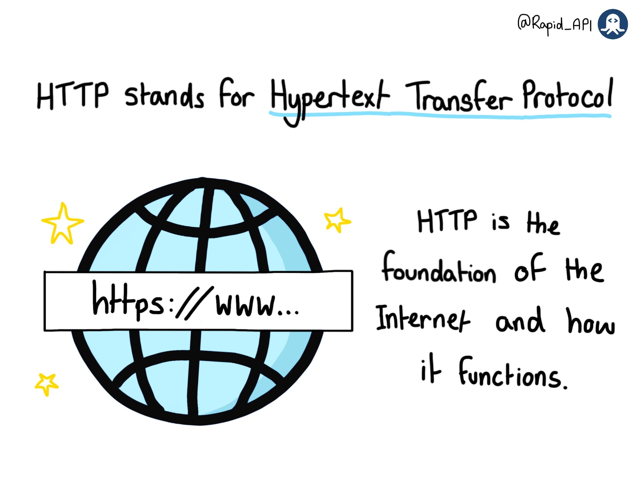 What is HTTP?
