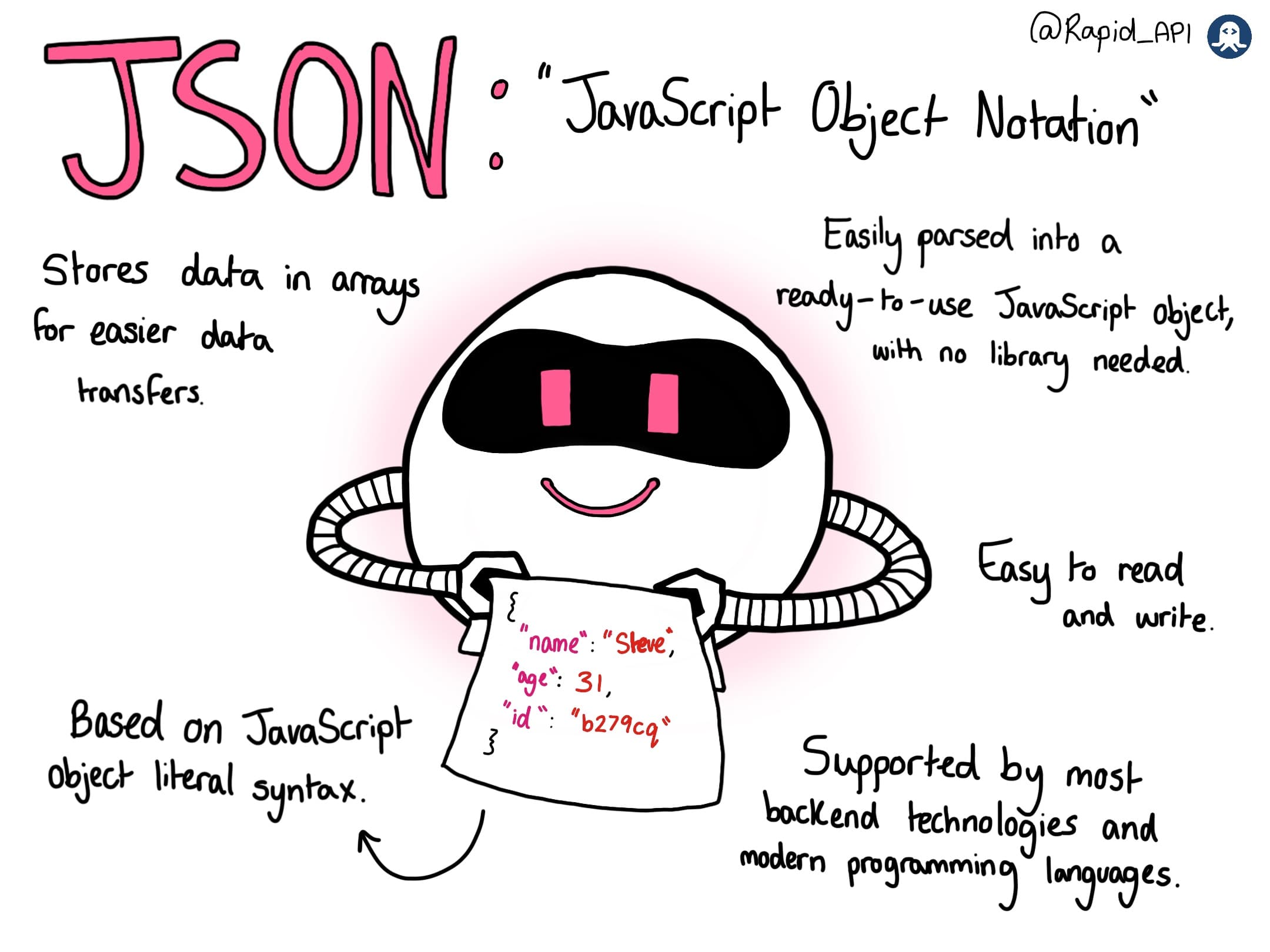 JSON vs. XML