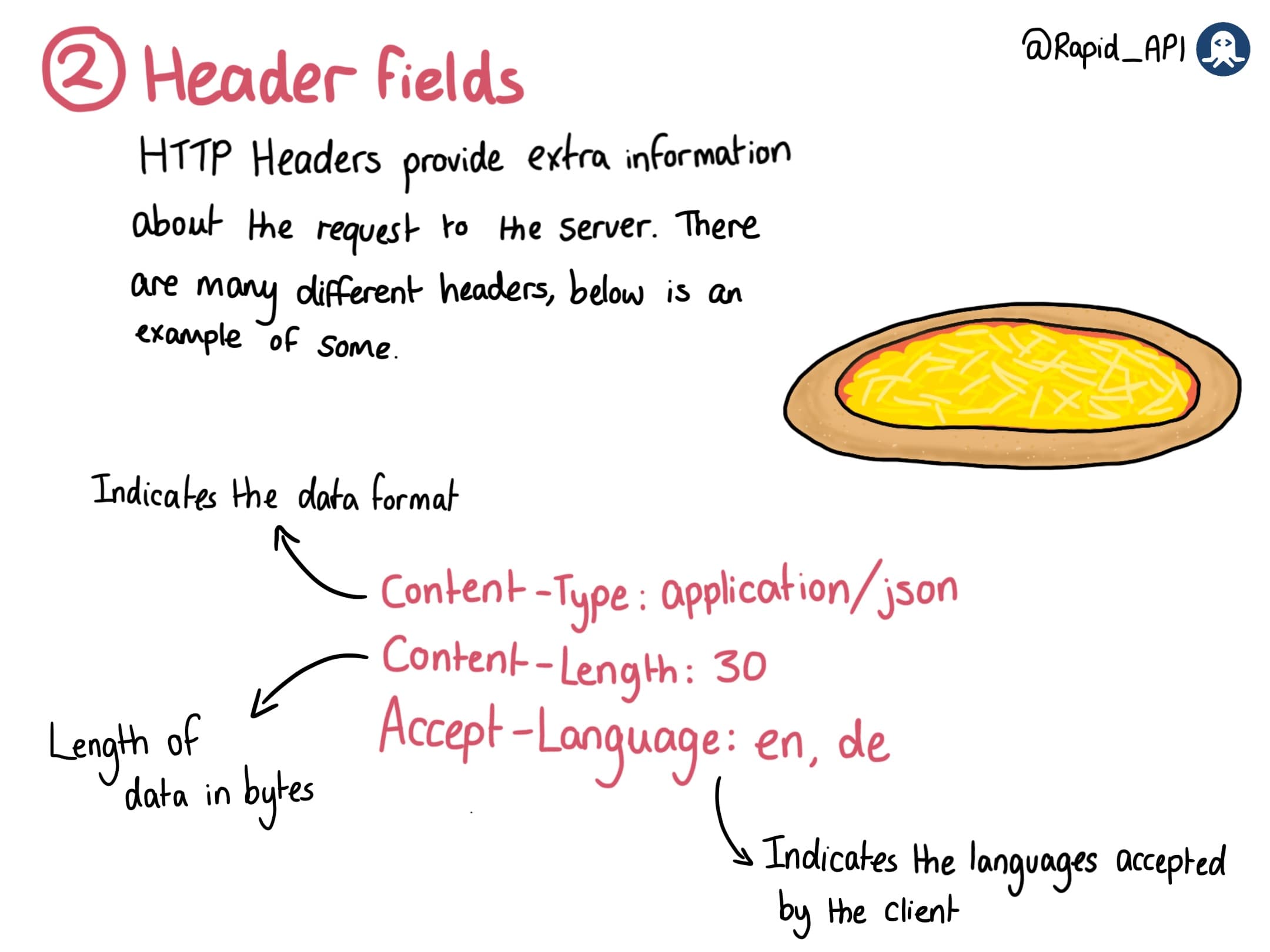 The Anatomy of HTTP Requests
