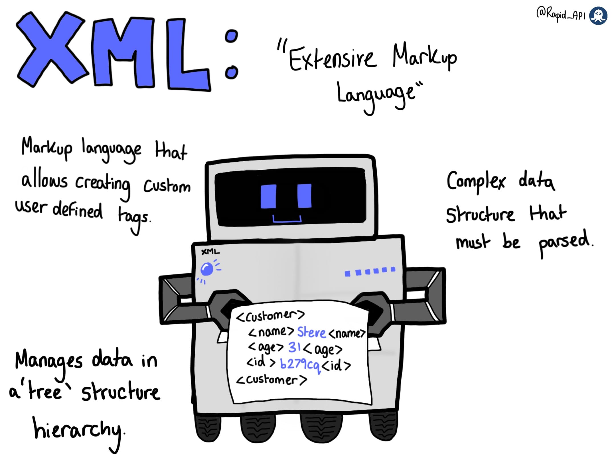 JSON vs. XML