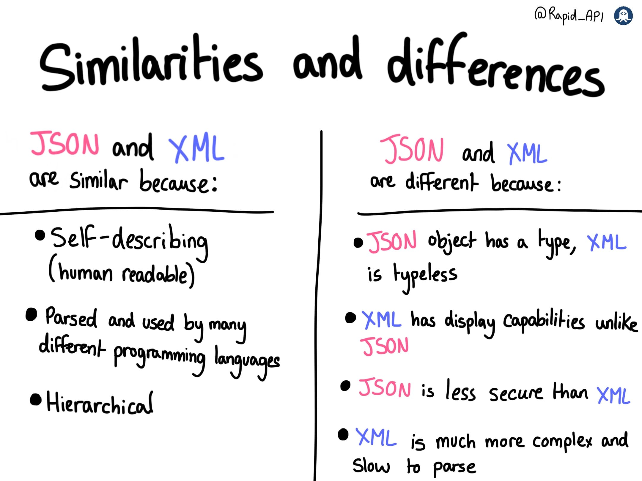 JSON vs. XML