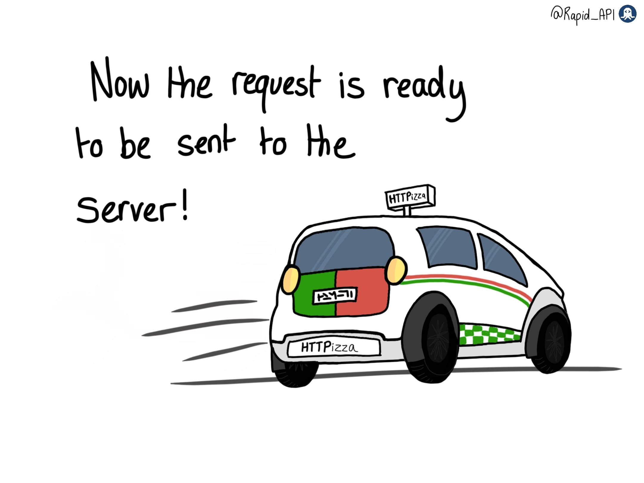 The Anatomy of HTTP Requests