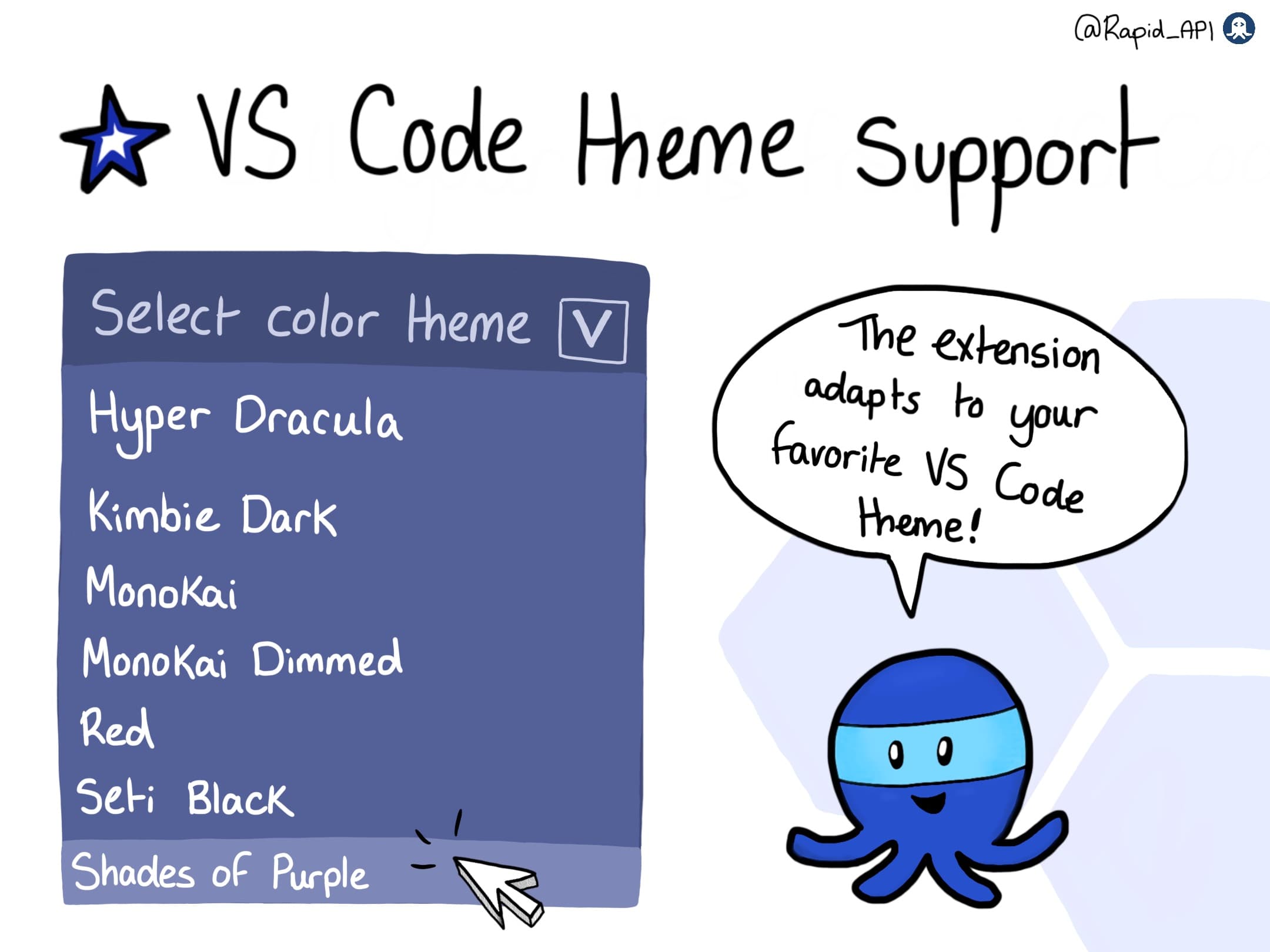 RapidAPI Client for VS Code