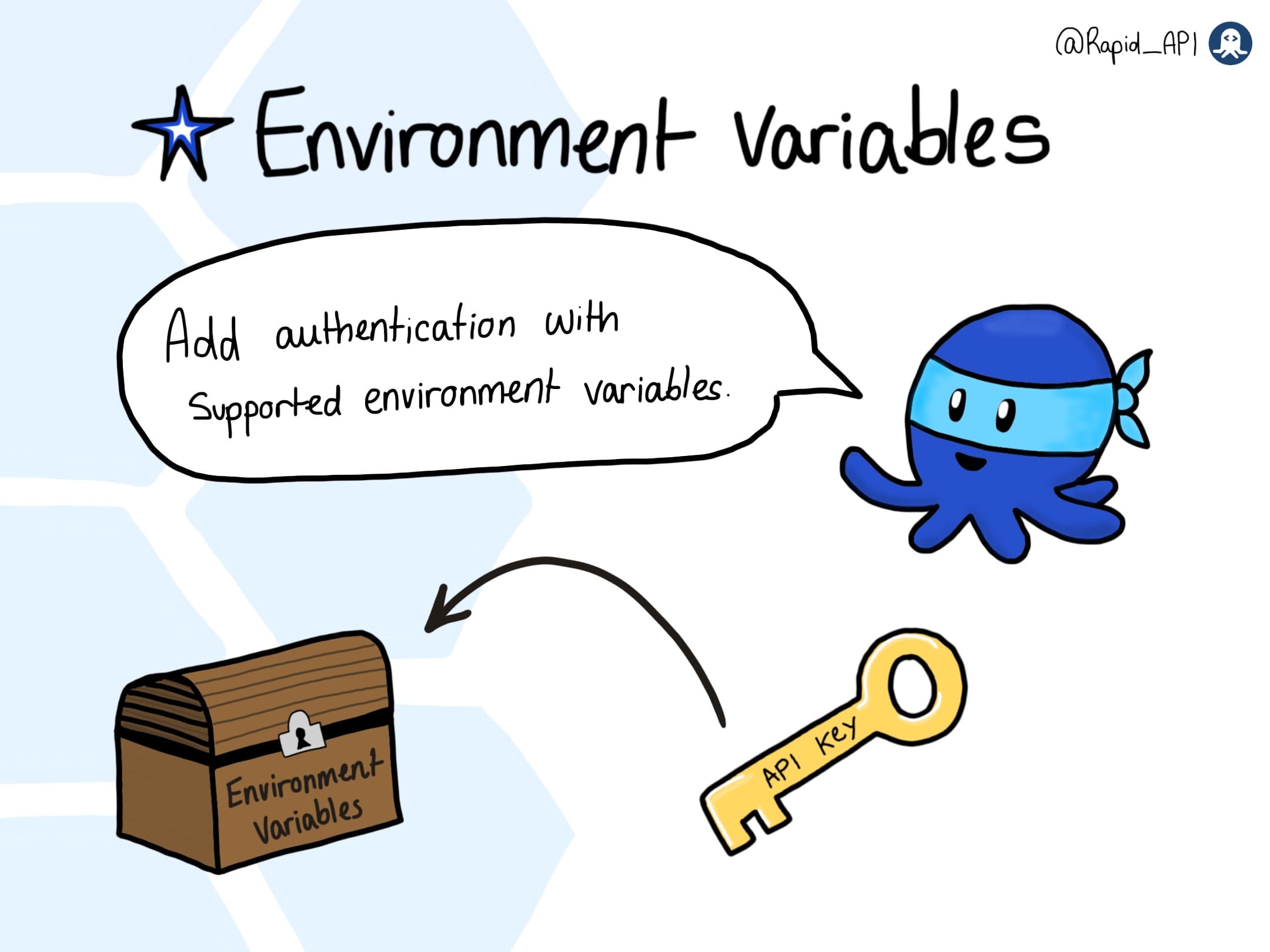 RapidAPI Client for VS Code
