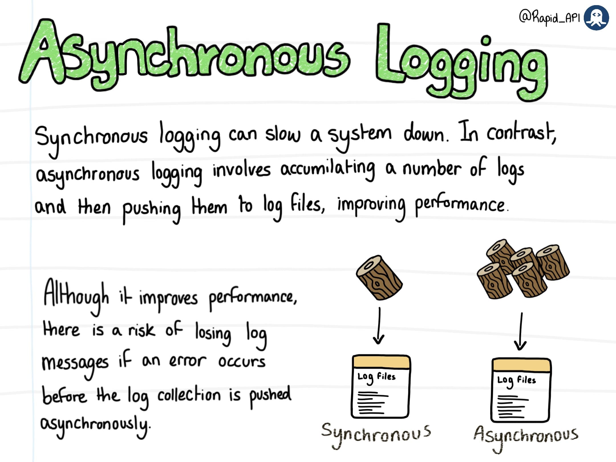 Improving API Performance