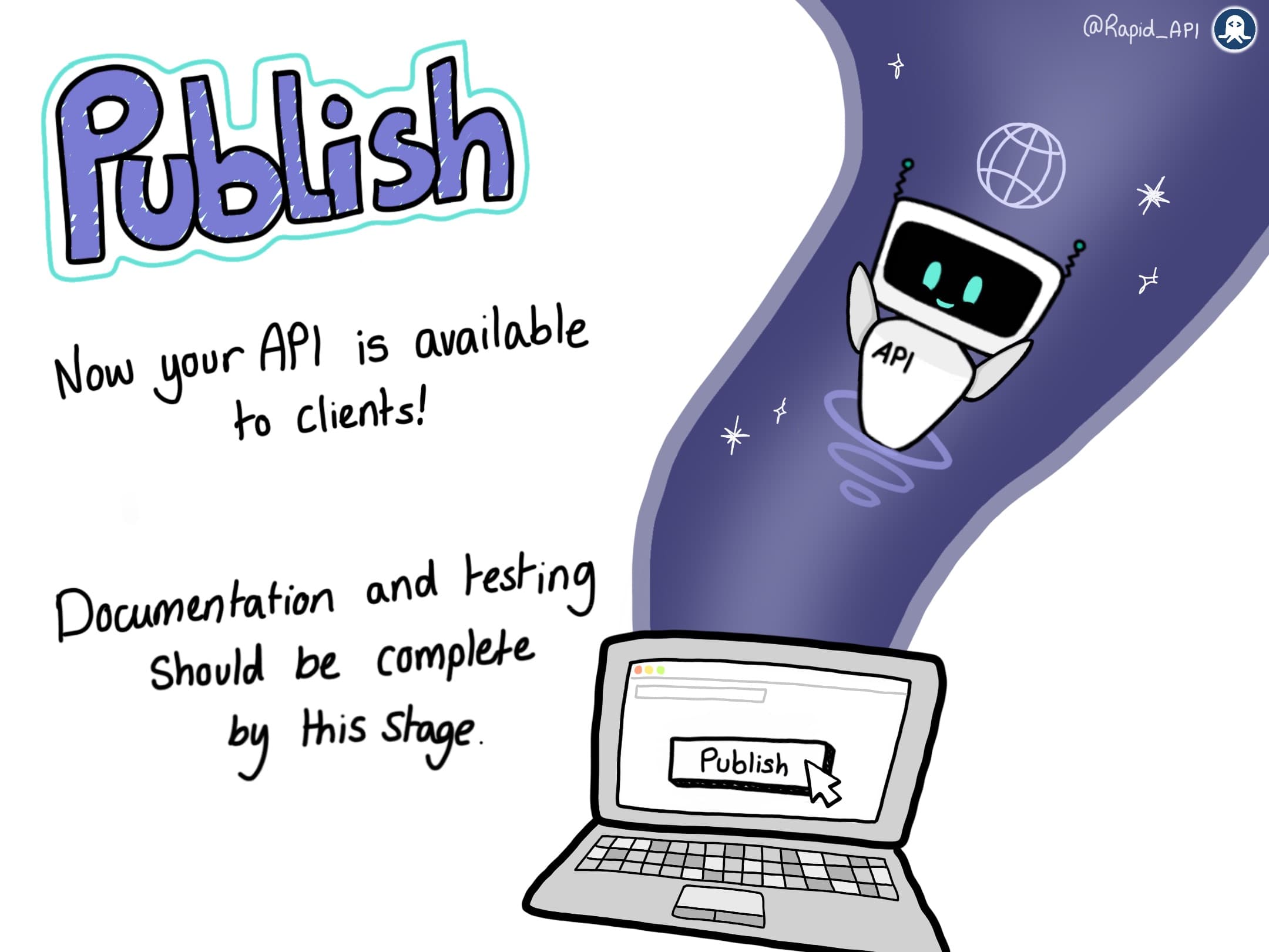 API Life Cycle Management