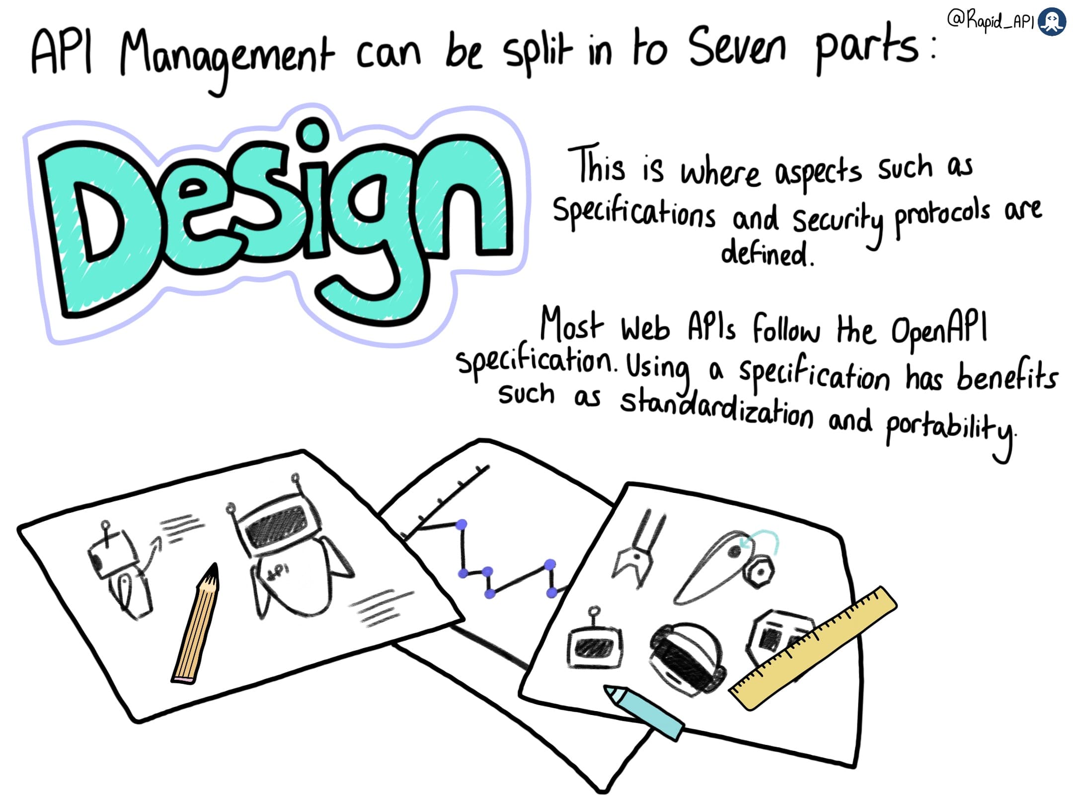 API Life Cycle Management