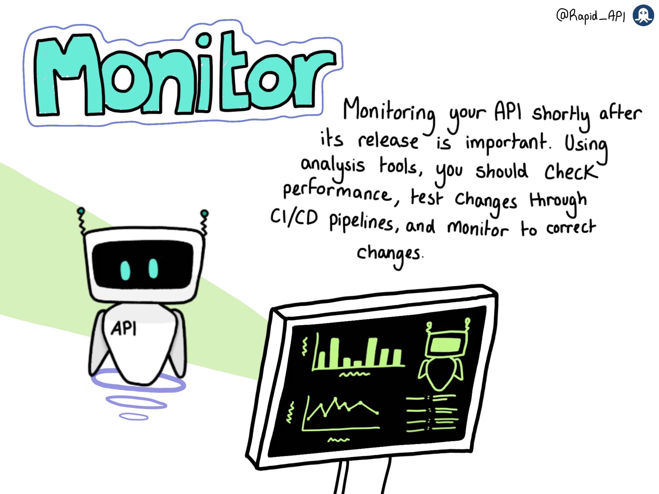 API Life Cycle Management