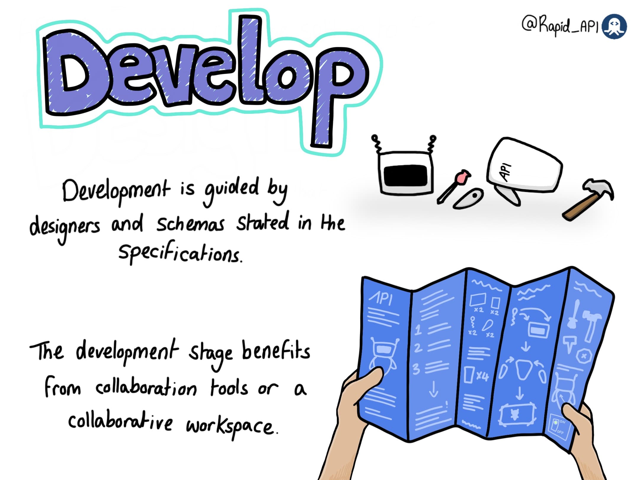 API Life Cycle Management