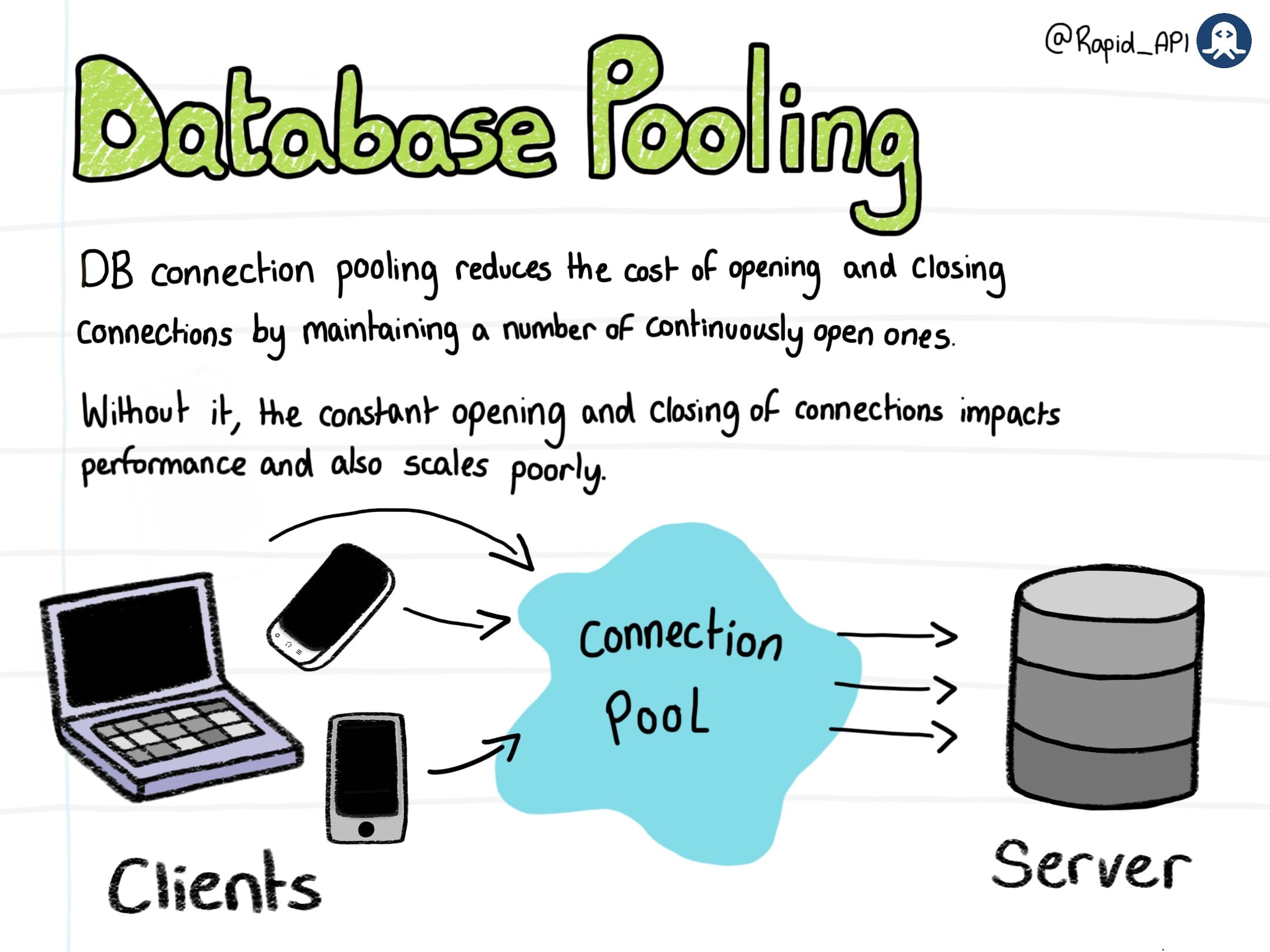 Improving API Performance