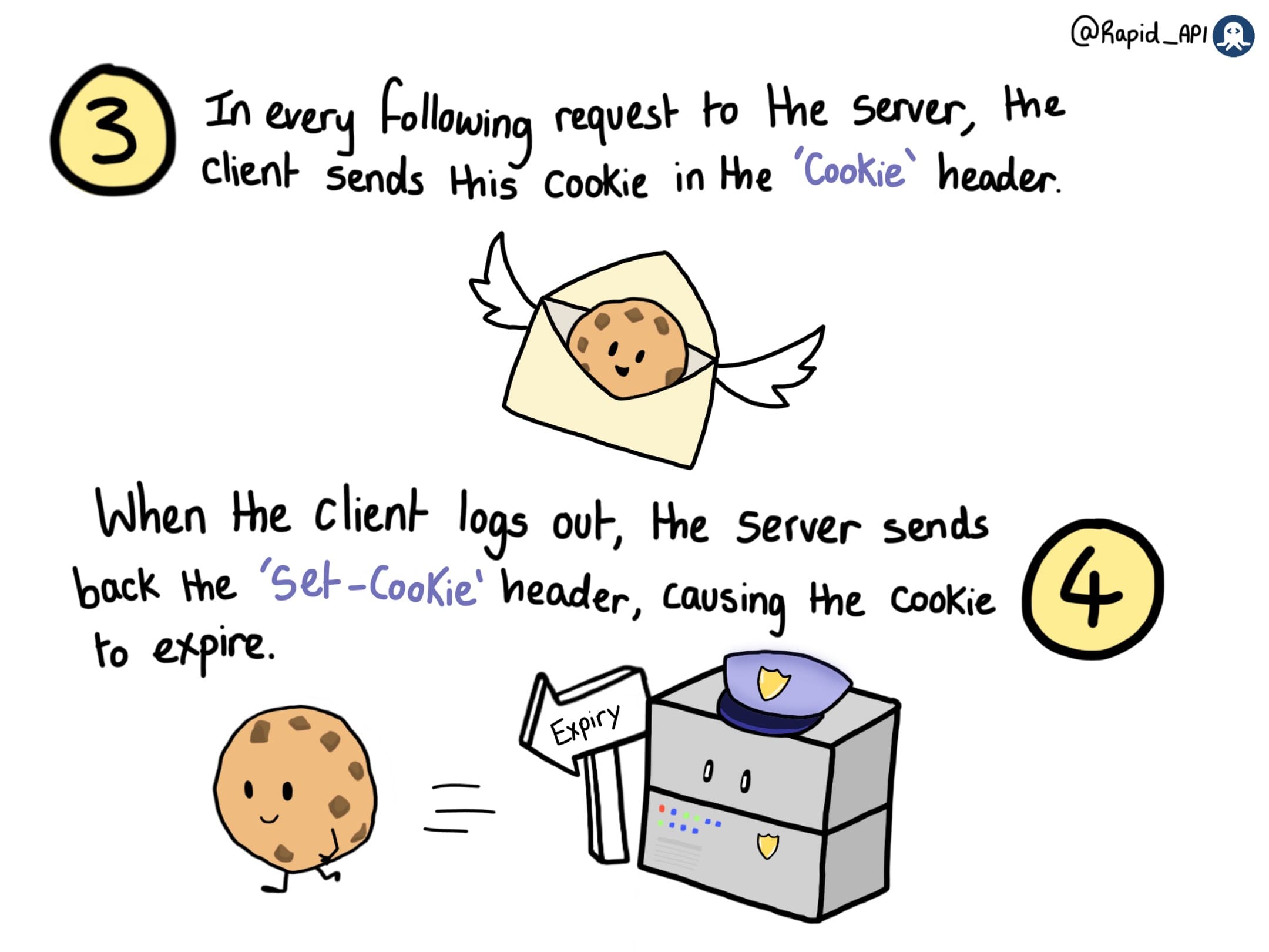 Cookie Authentication
