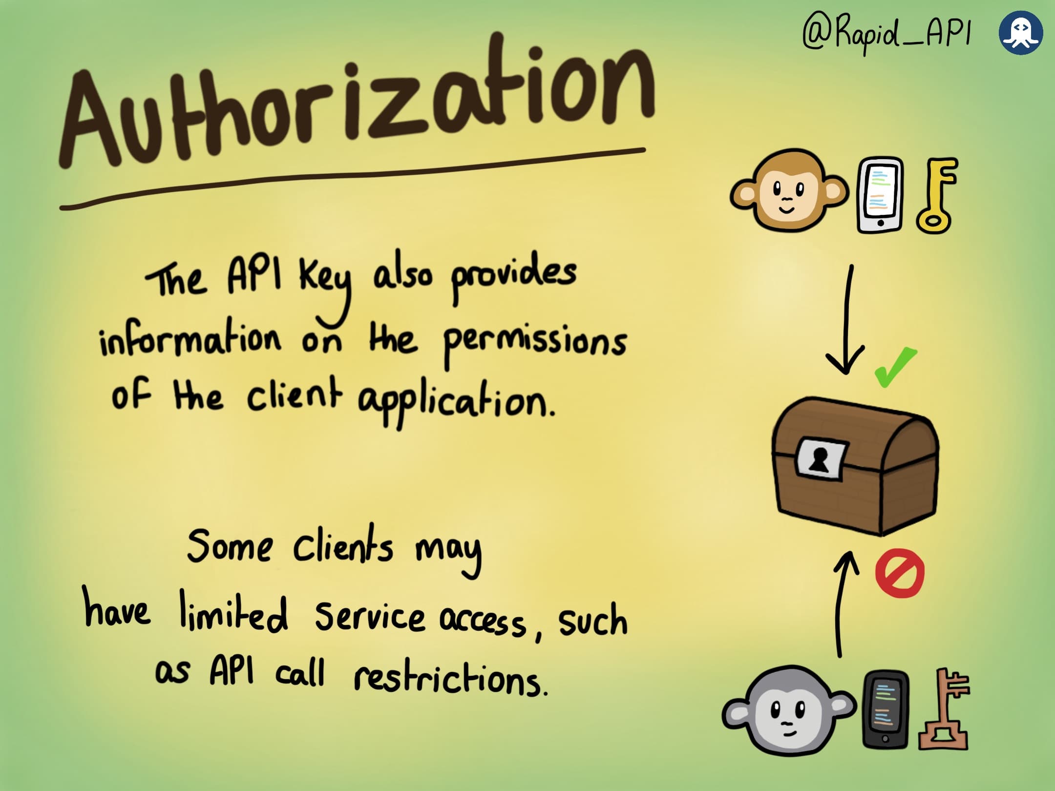 What are API Keys?