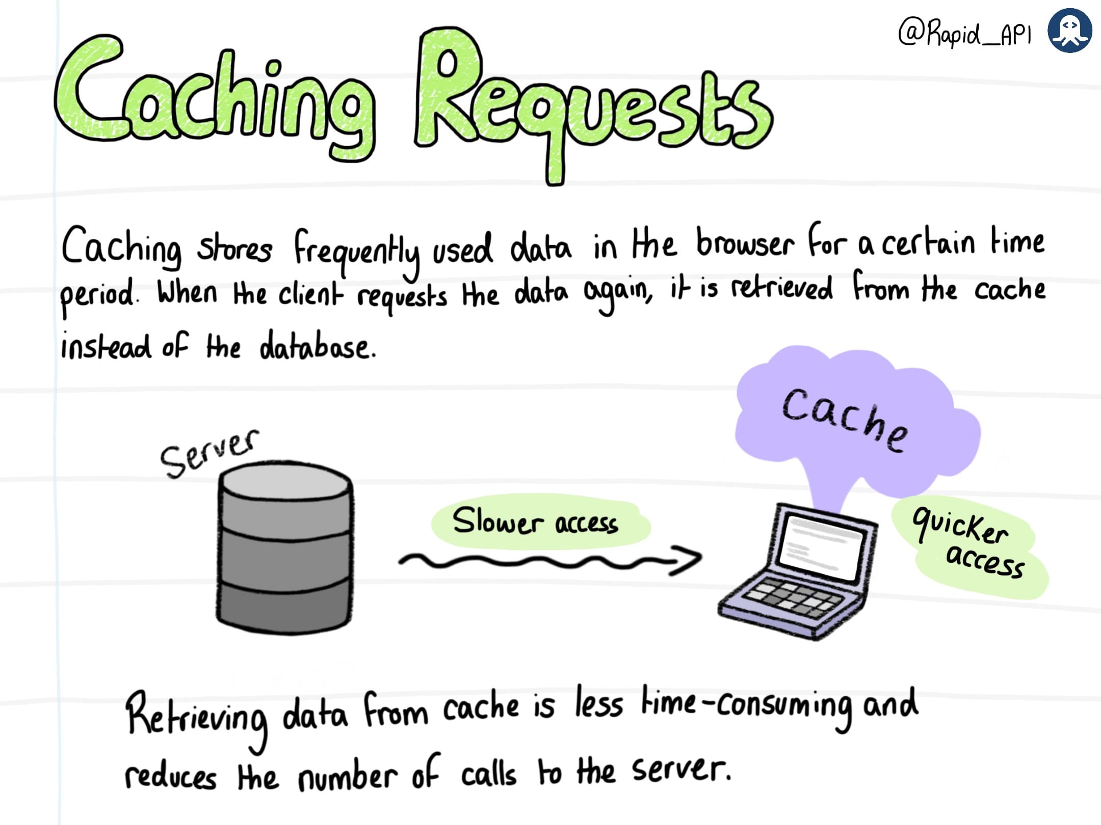 Improving API Performance