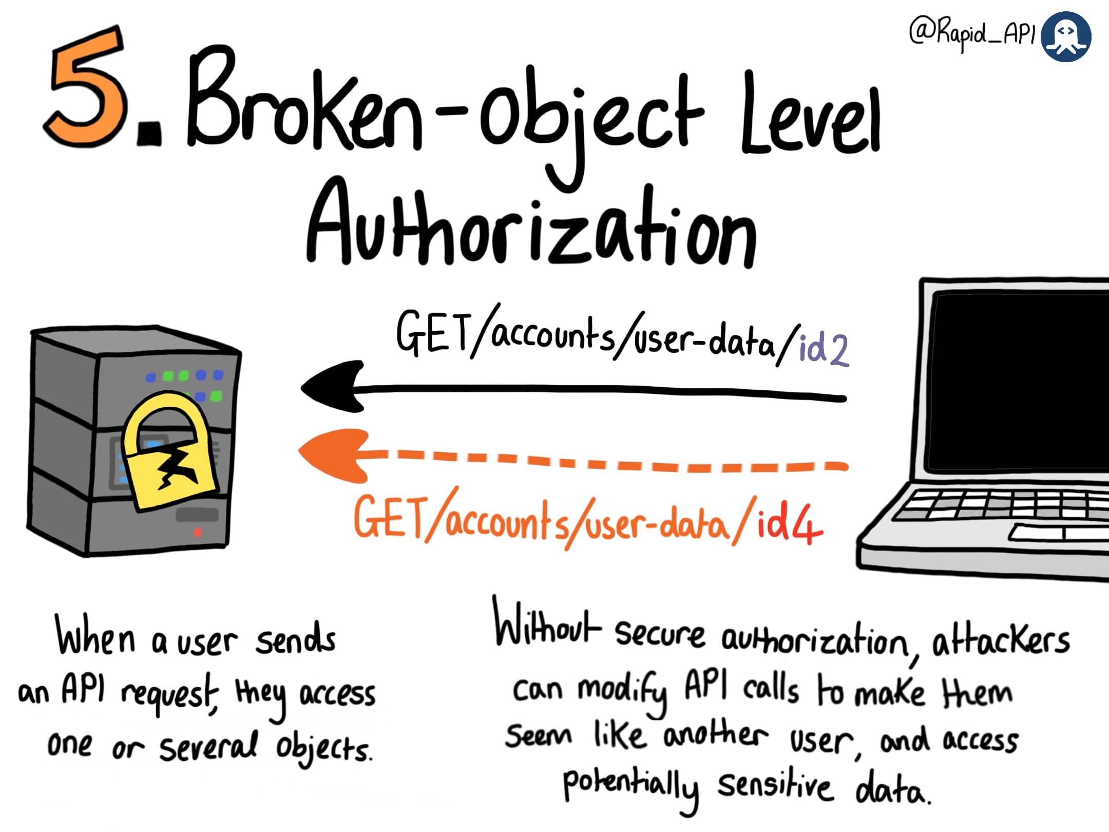 API Security Risks