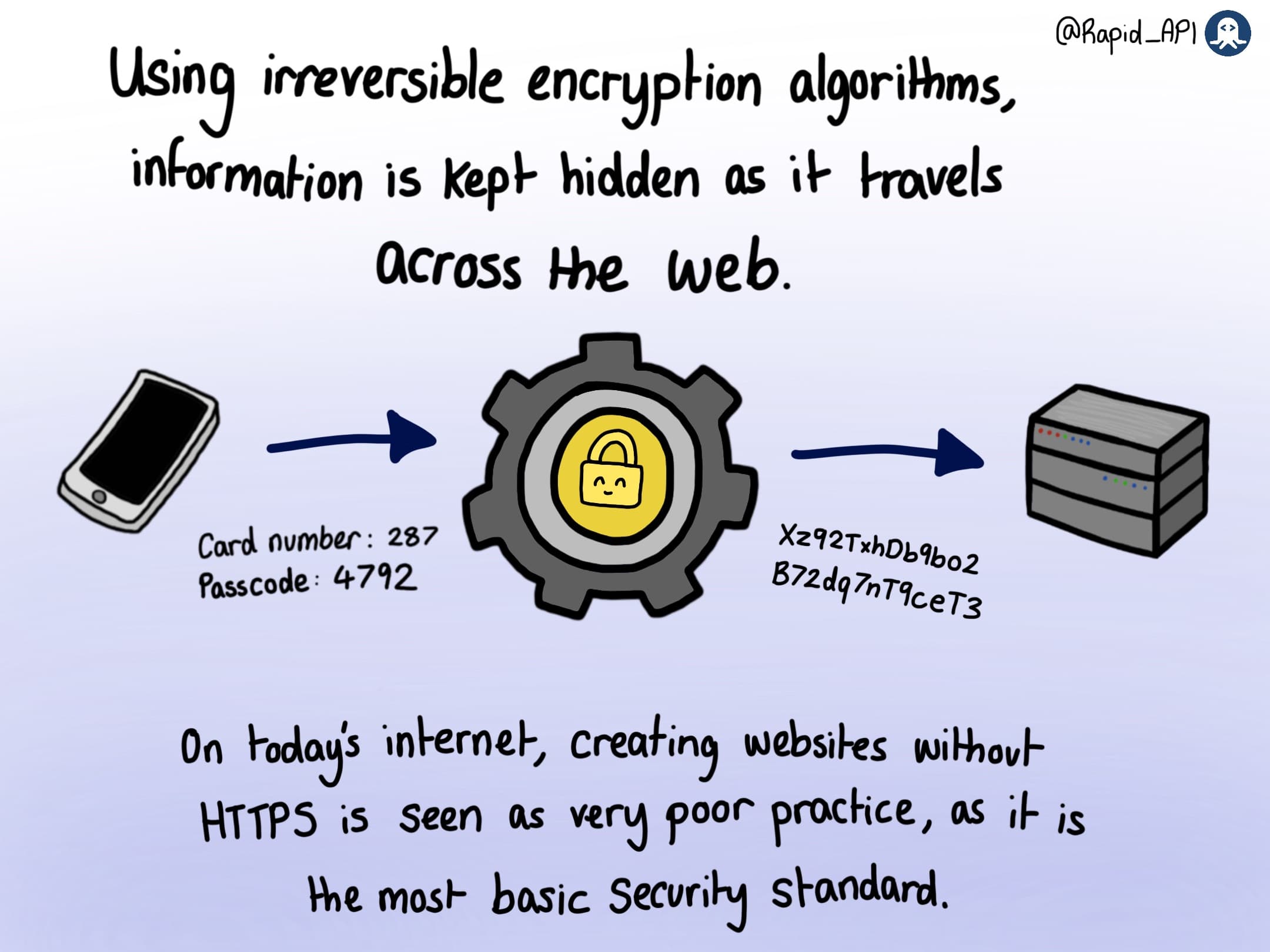 What is SSL/TLS?