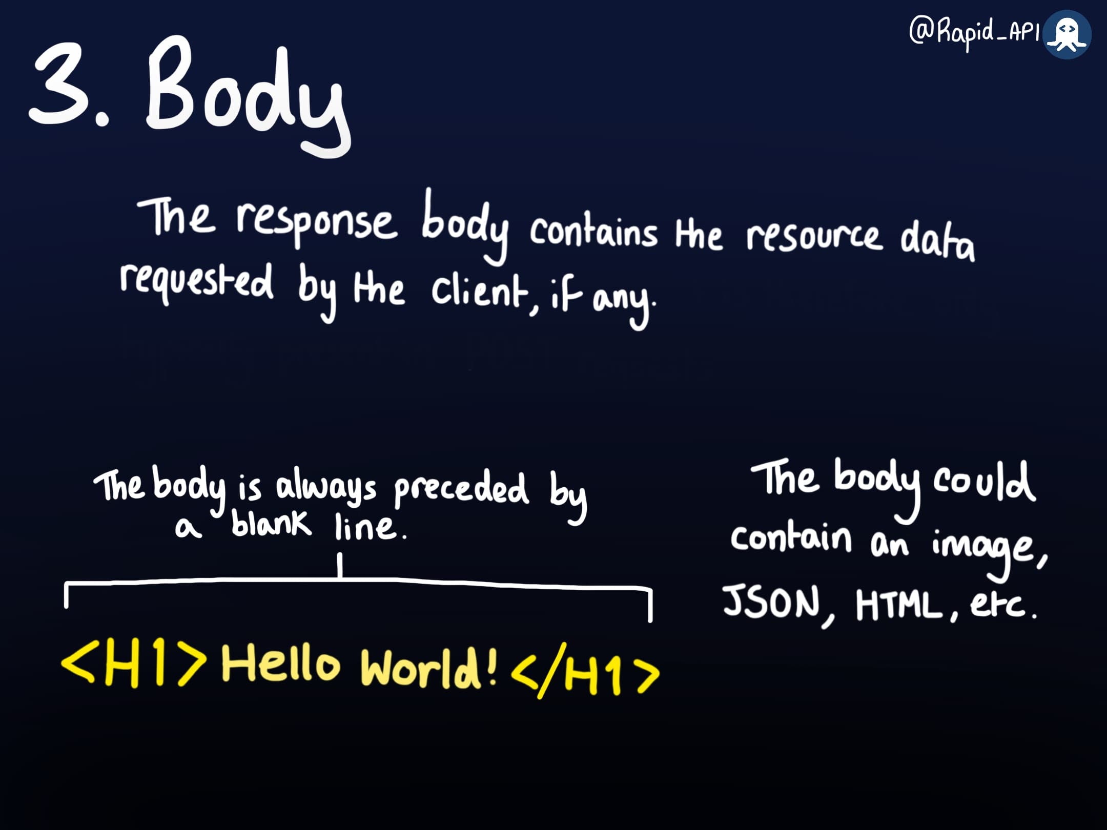 Anatomy of an HTTP Response