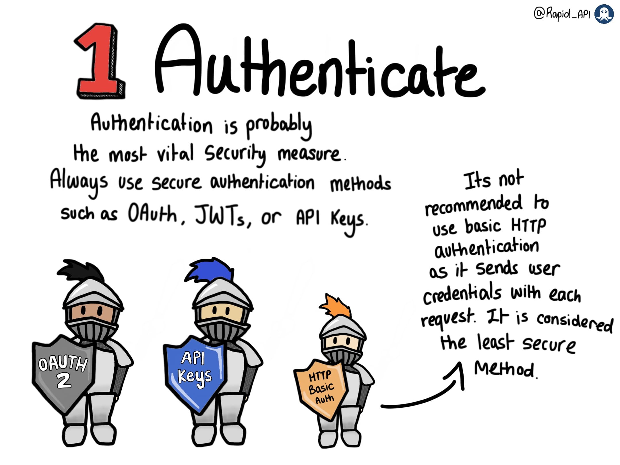 API Security Best Practices