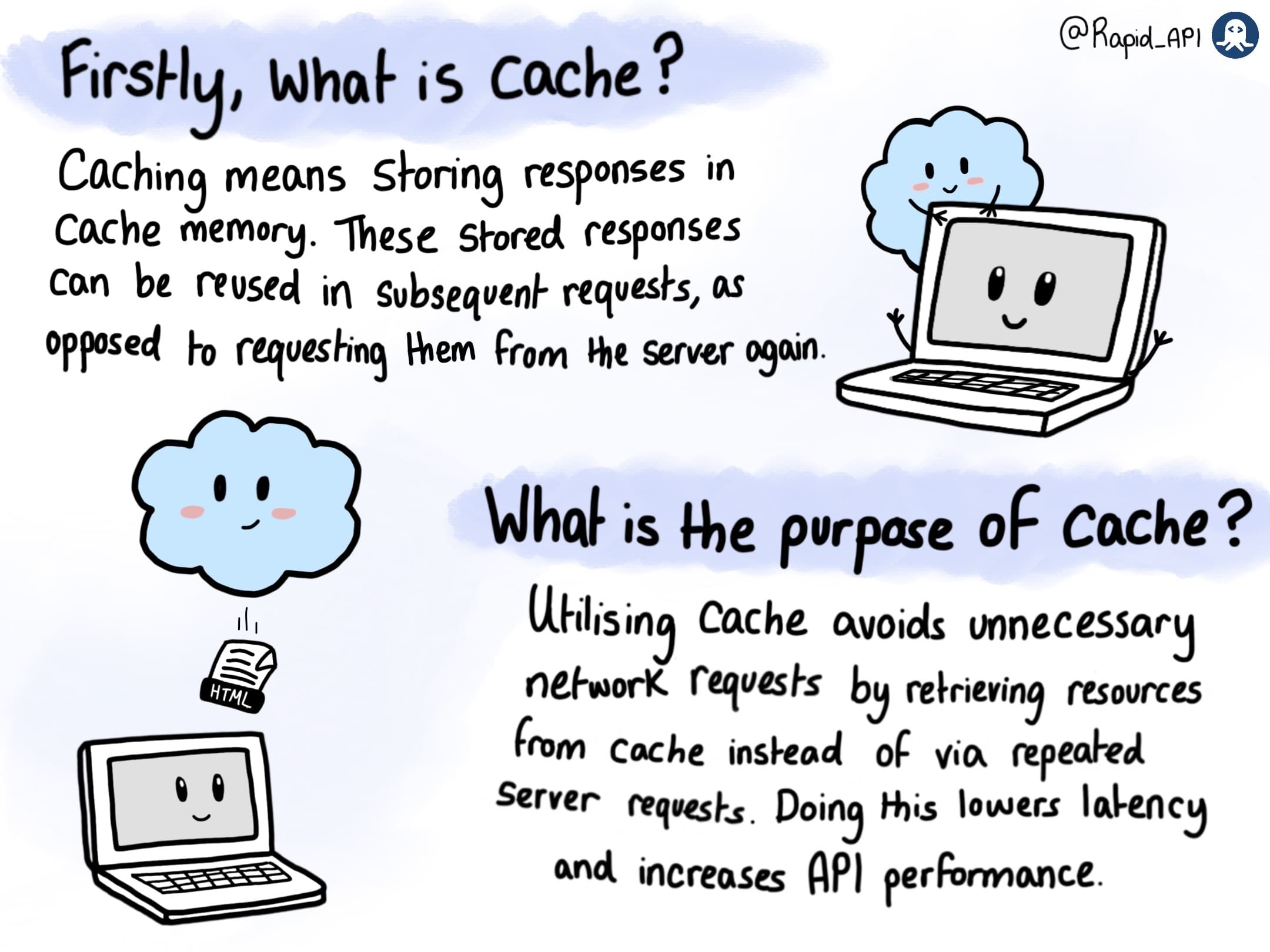 How API Requests Are Cached