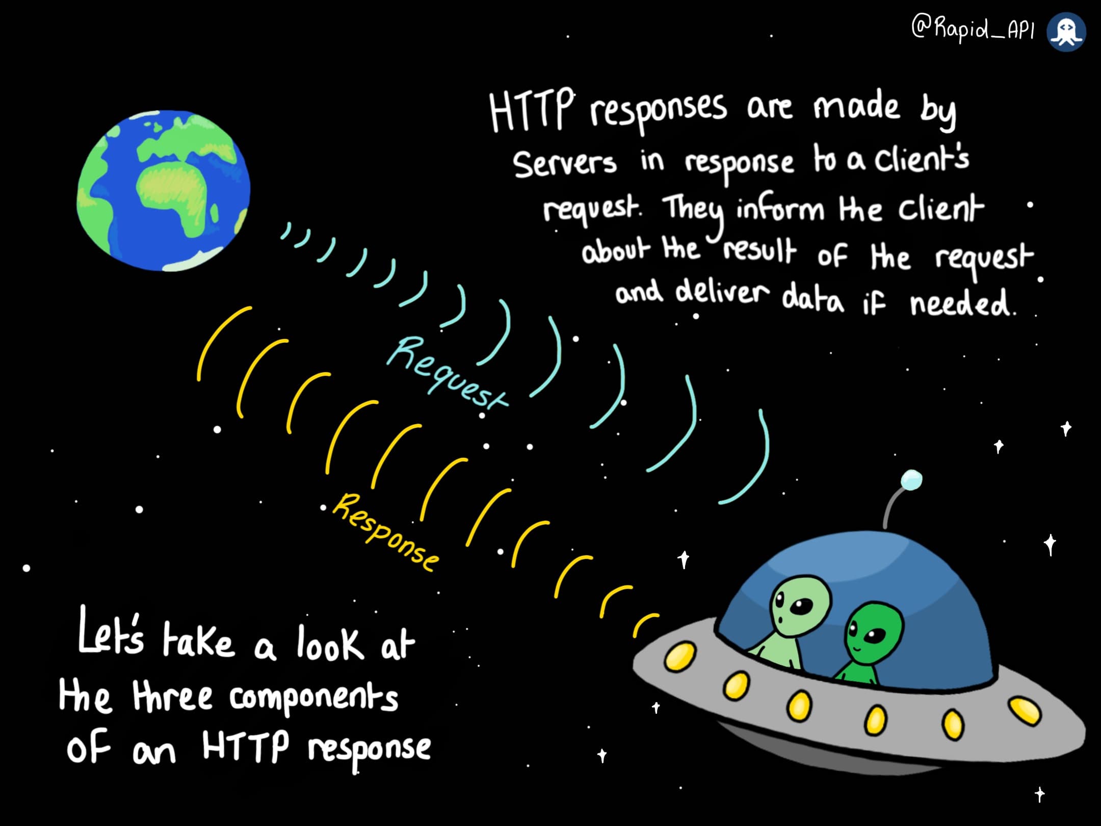 Anatomy of an HTTP Response
