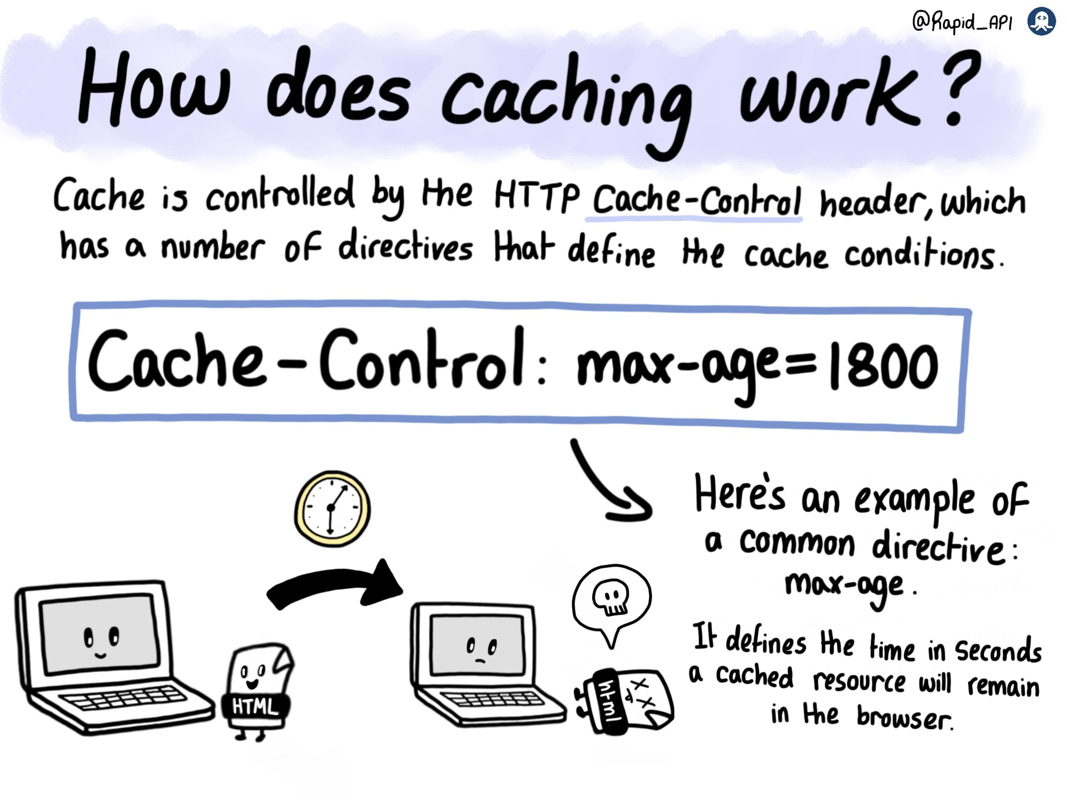 How API Requests Are Cached