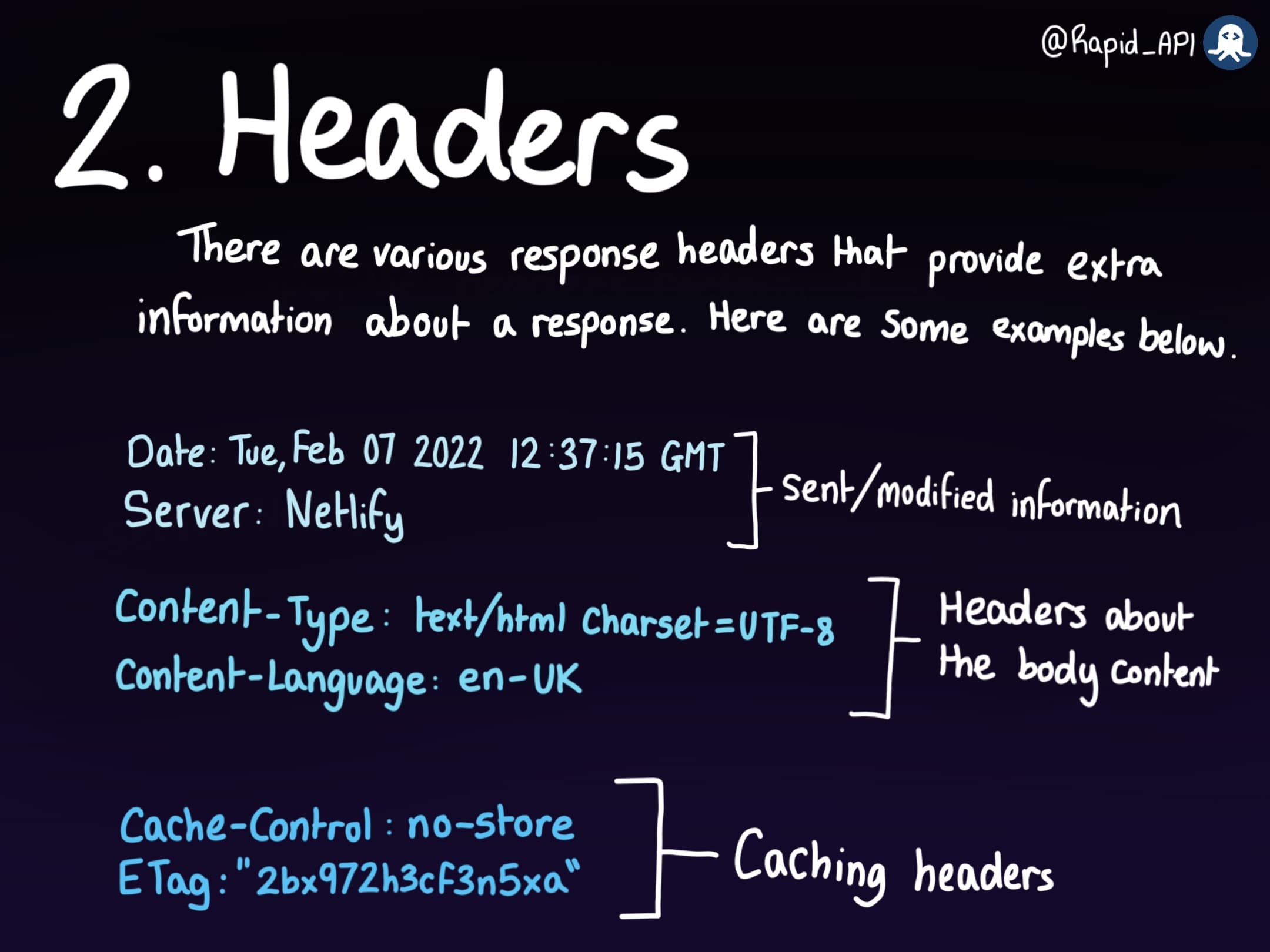 Anatomy of an HTTP Response