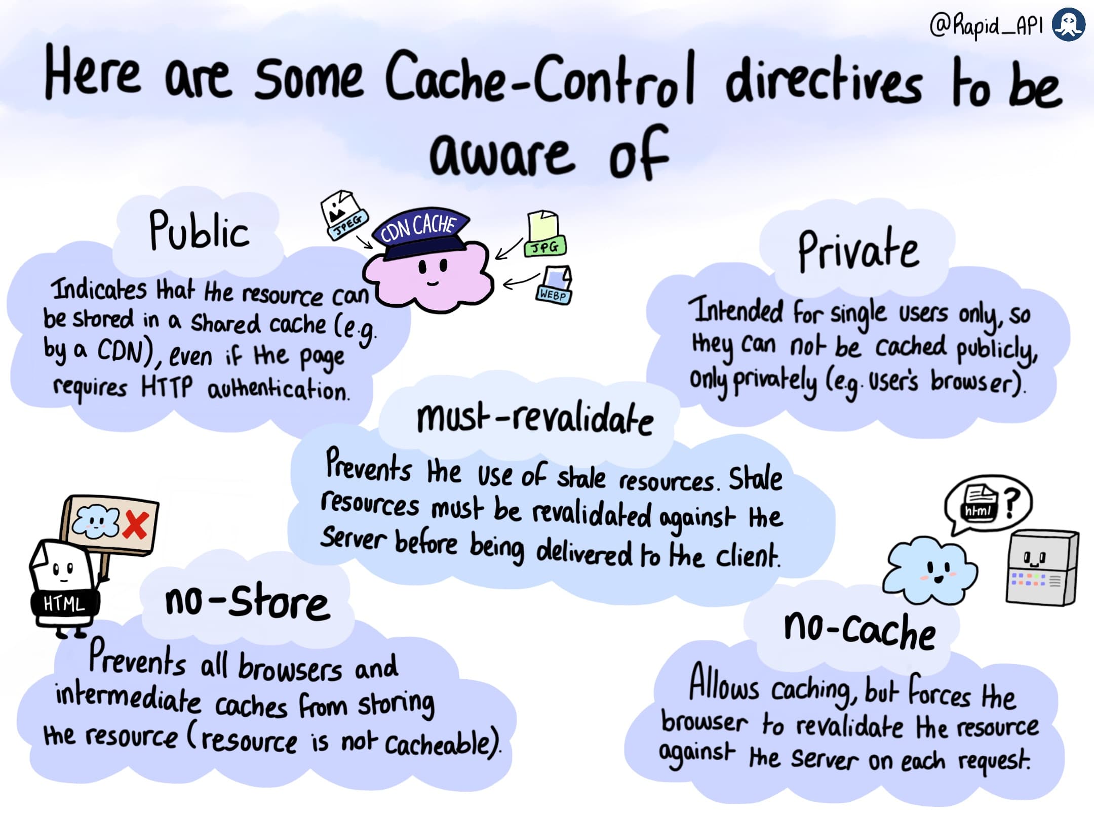 How API Requests Are Cached